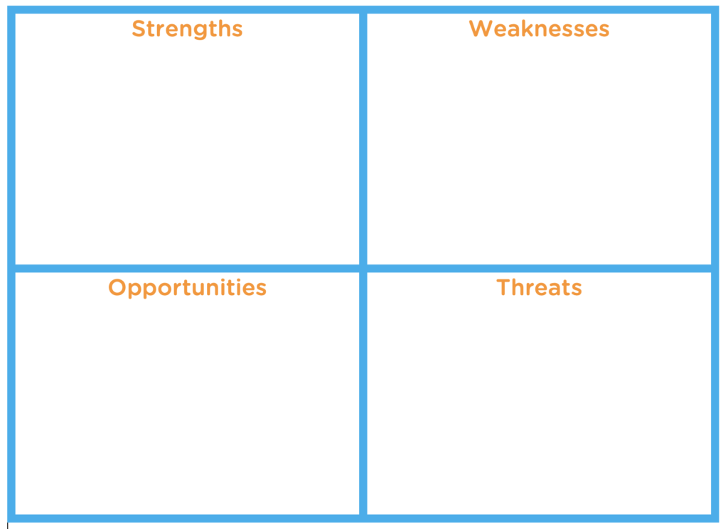 a table with light blue lines with the words Strengths, Weaknesses on top left to right and on the bottom row Opportunities, Threats left to right